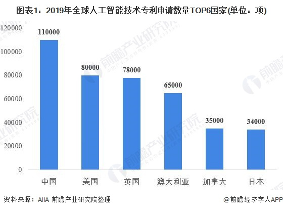 人工智能本科毕业好就业吗