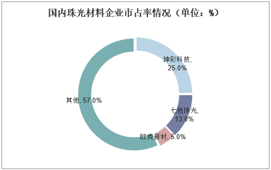 包装材料研发