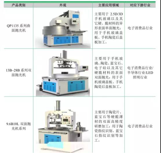 抛光工序采用的加工设备