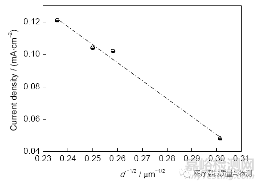 水分计与高压铝导线型号有关系吗