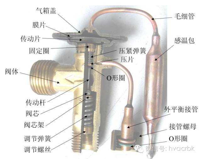 膨胀阀的主要作用有