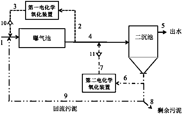 硅烷工艺和电泳工艺