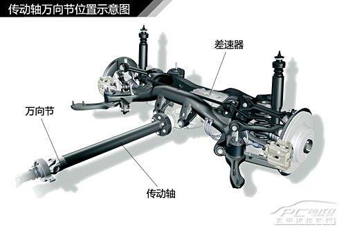 猎豹的四驱传动轴结构图解