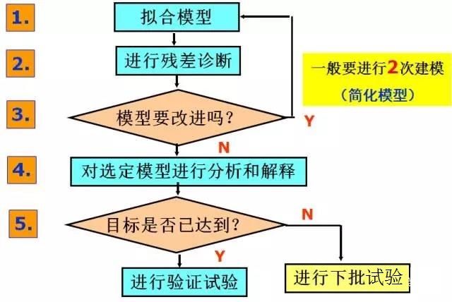 齿轮控制器由什么控制