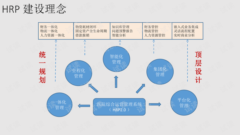 平台期一般持续多久