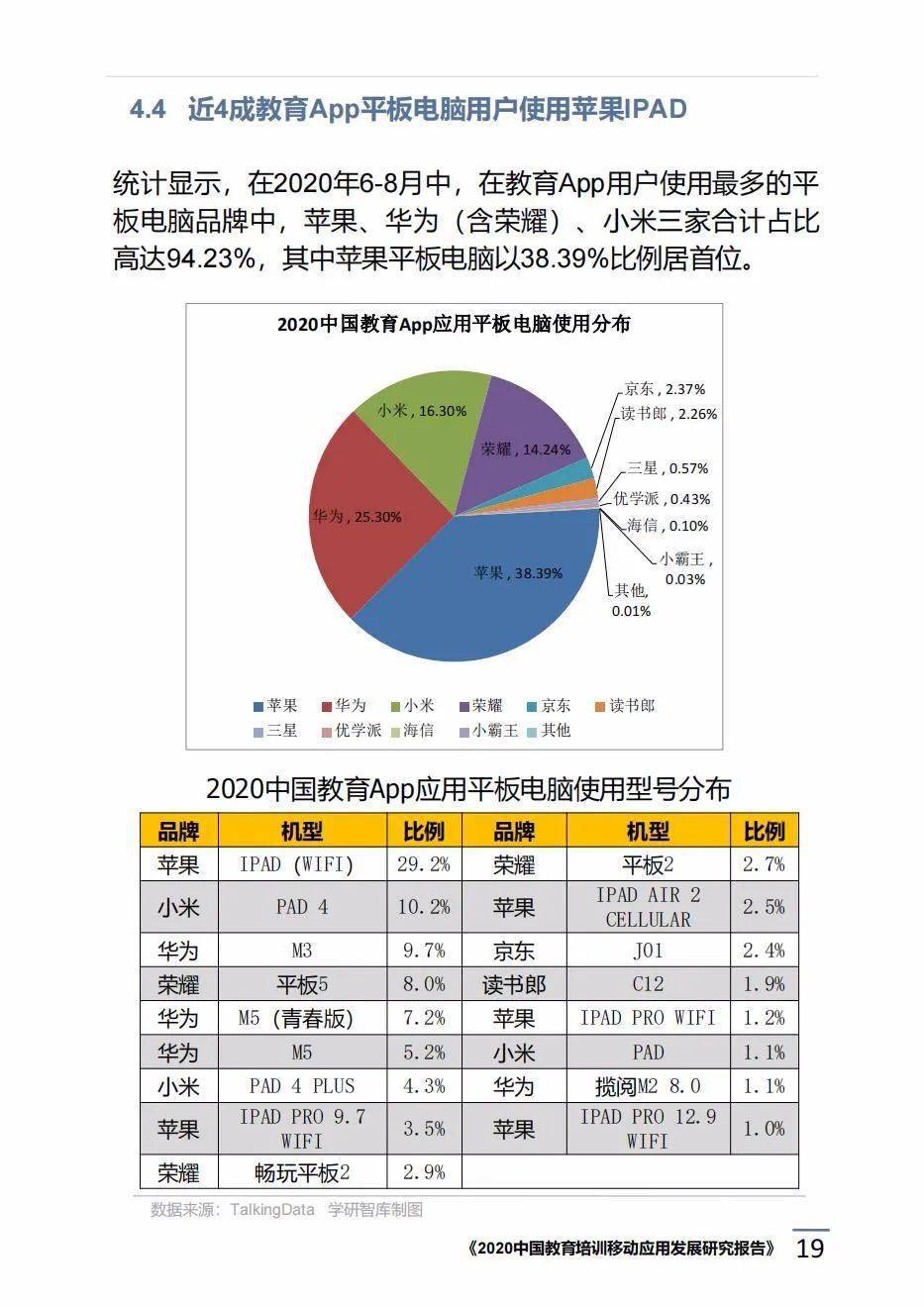 移动与应用开发专业