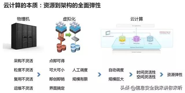 光纤跳线与纸的产业链有关系吗