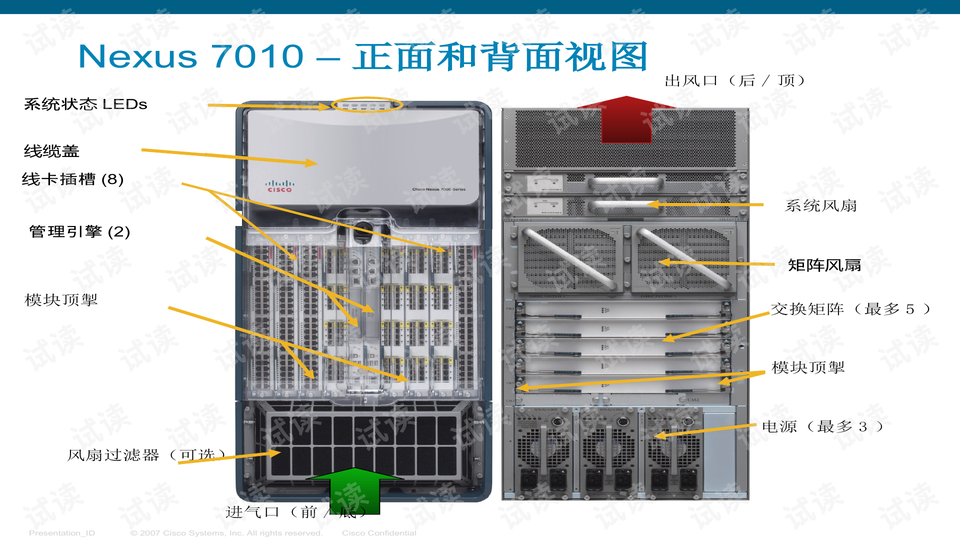 高端交换机的结构和安装过程