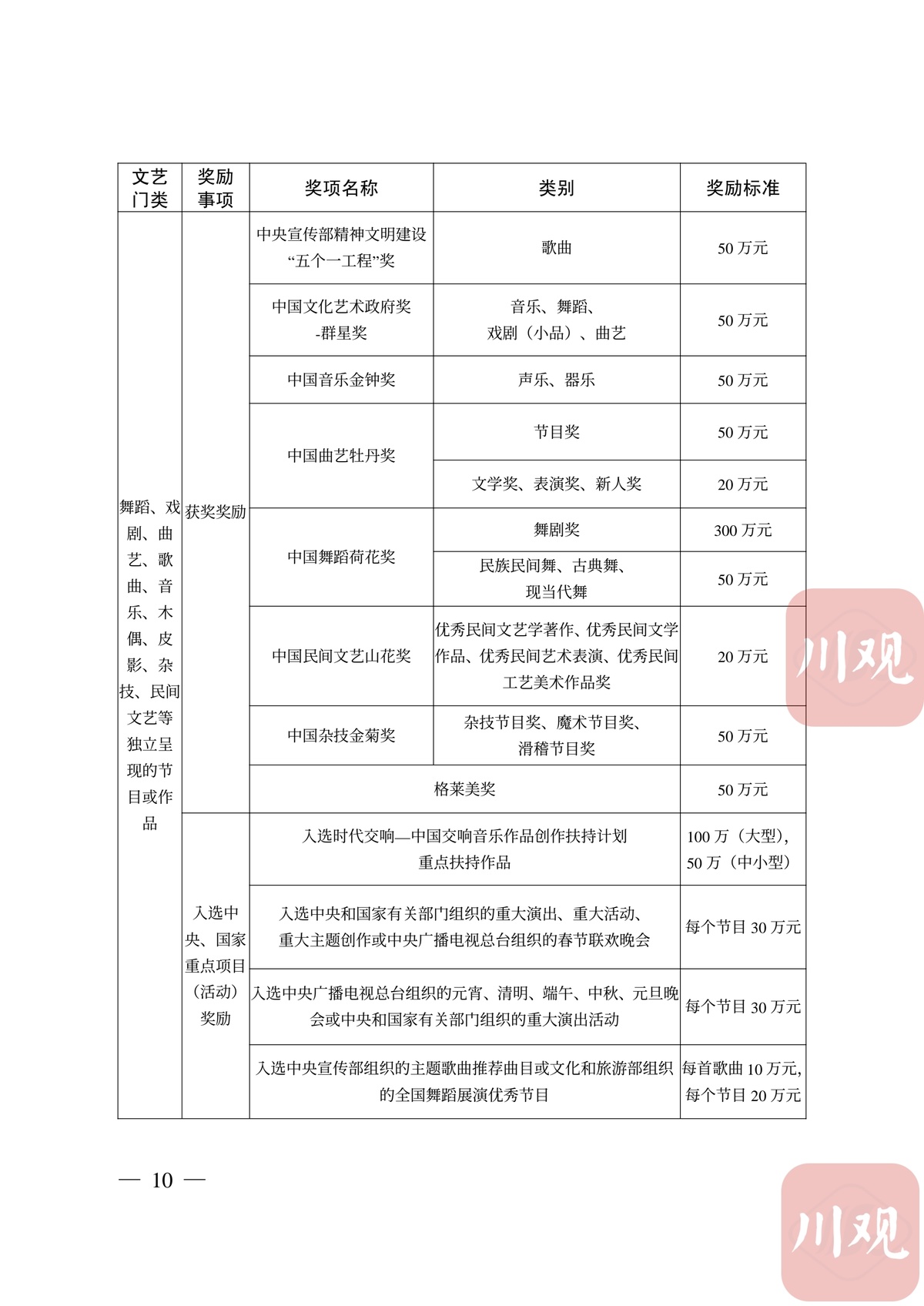 制氧机产品介绍