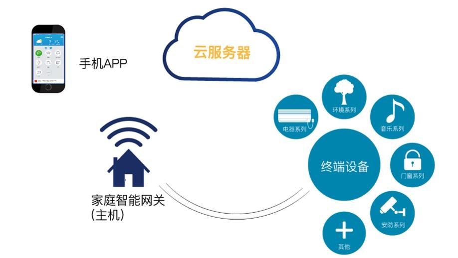 电子巡更系设置