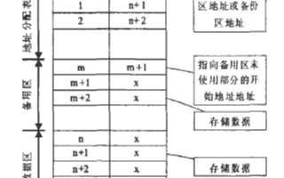 交通灯vhdl代码