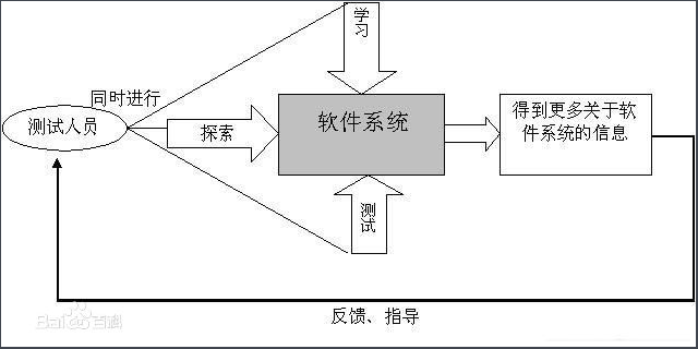 发泡试验的目的