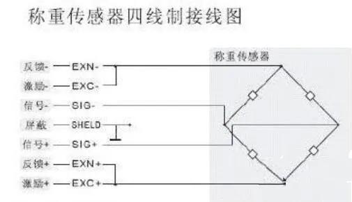 称重传感器线的区分