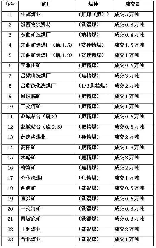 煤炭与吸笔的原理区别