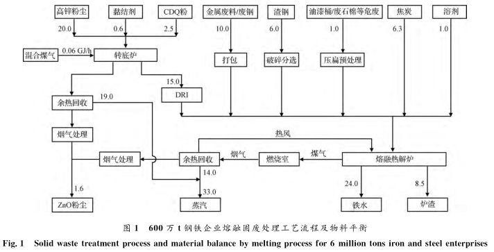 防护面罩生产工艺流程