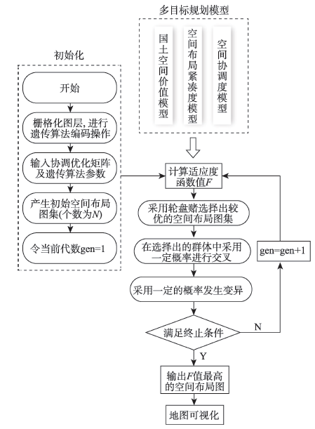 棉麻的工艺流程