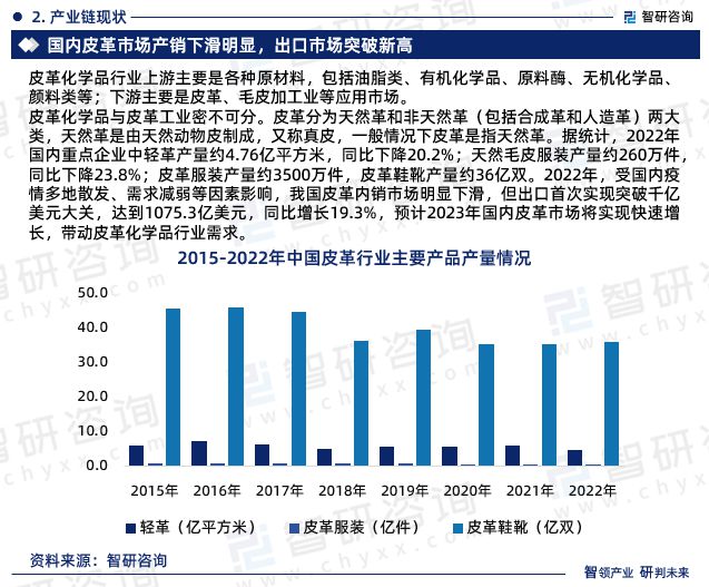 皮革用化学品