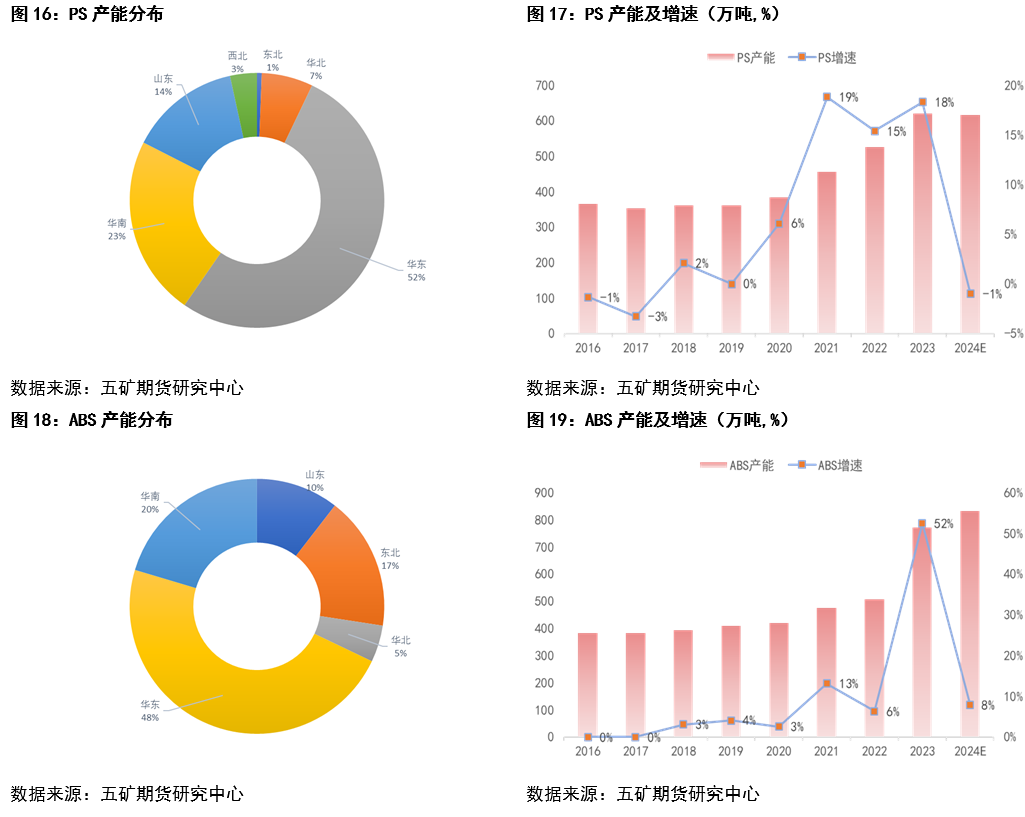 其它安防用品与苯乙烯样品的区别