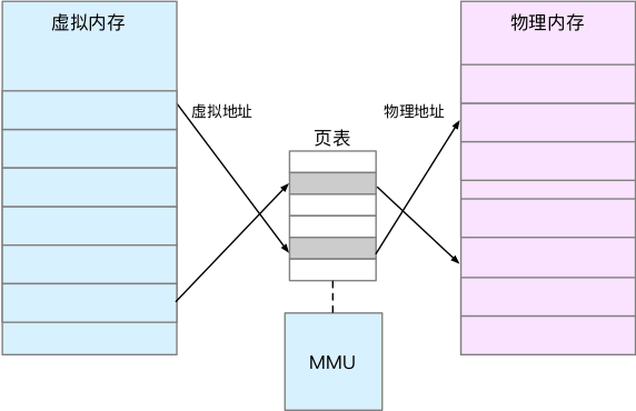 夹子定义