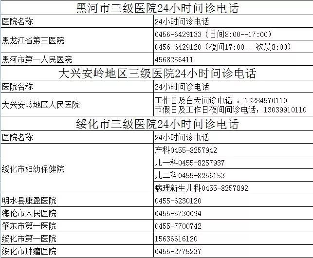 复大附属医院电话号码