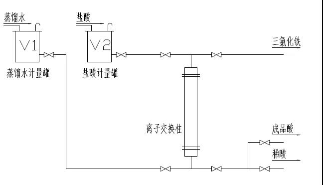 d152离子交换树脂