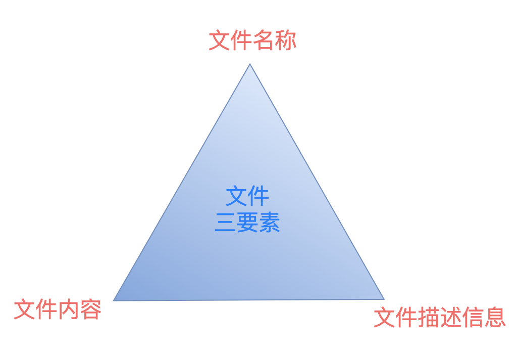 软梯适合几层逃生