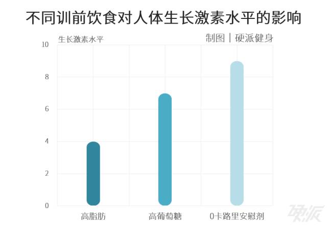 增肌会影响长高吗