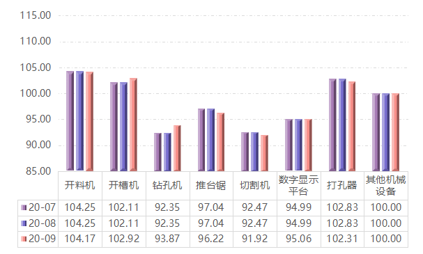 铝高压电线多少钱一公斤