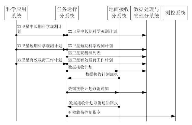 客房用品的使用应遵循