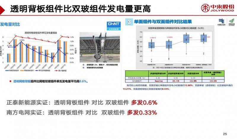 光隔离器件