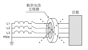 yale指纹装置不能正常工作