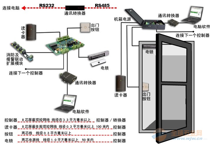 智能门禁系统的研究意义