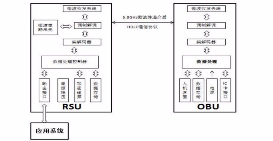 车载雨棚怎么安装