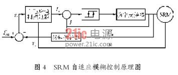 脱扣器功能