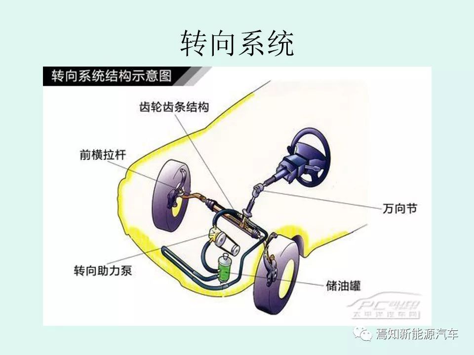 汽车转向拉杆拆卸视频