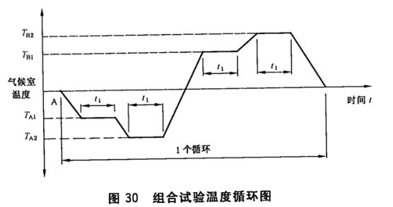 光缆安装