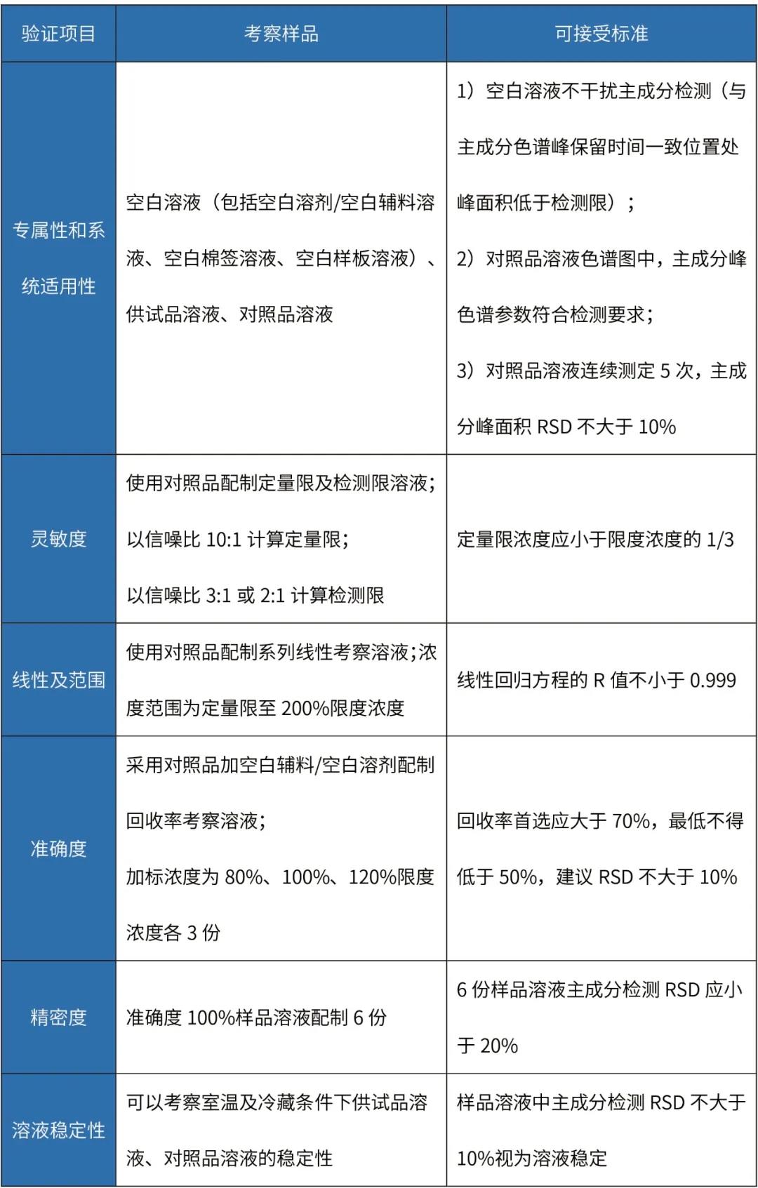 冰箱检测报告哪里做