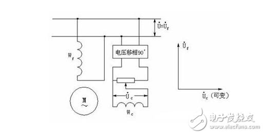 特殊电机的种类及作用