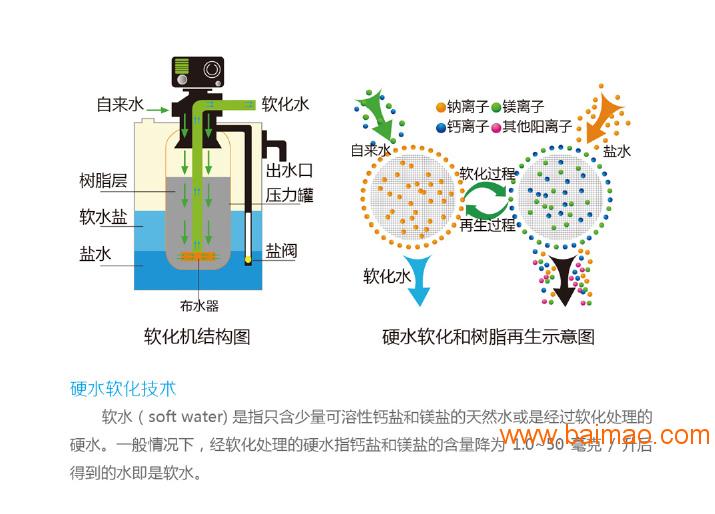 家用软水机的树脂多长时间更换?