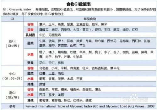 新陈代谢怎么测算