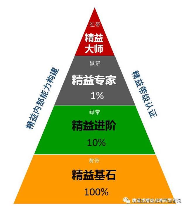 英伟达的营销策略