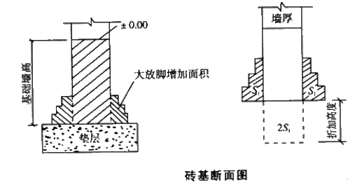 标志牌底座法兰盘