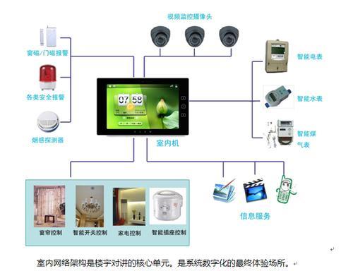 楼宇对讲设备厂家