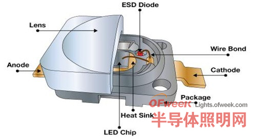 纺机配件与排水器的安装坡度比例