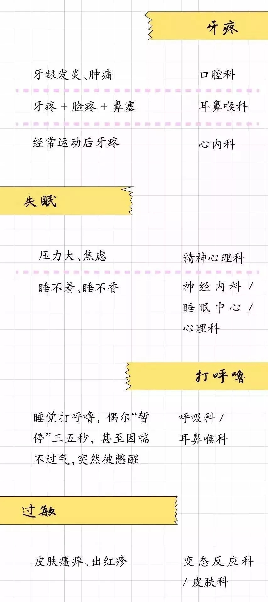 医院去痣挂什么科