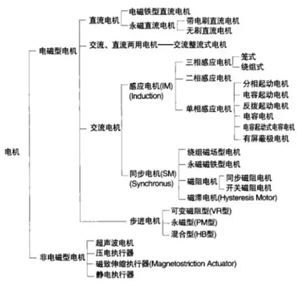 硫化所必需的工艺条件