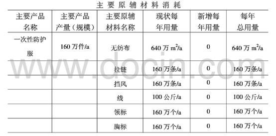 防护服厂家及规格