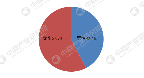 电动牙刷前景分析