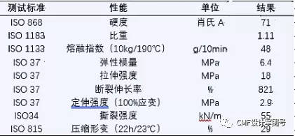 灯丝是什么材质