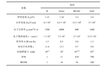 笔的材质所属有哪几类